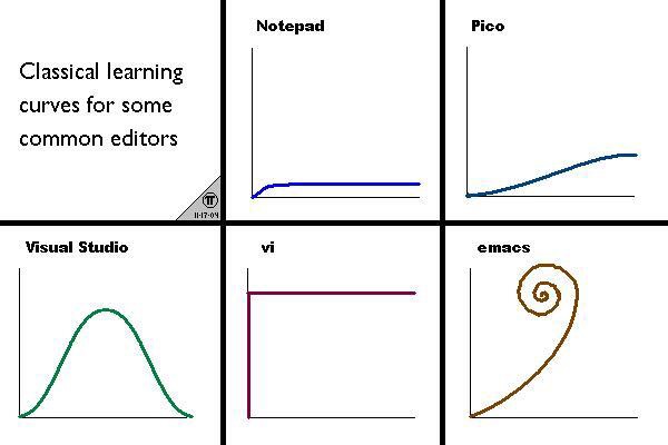 Editores meme