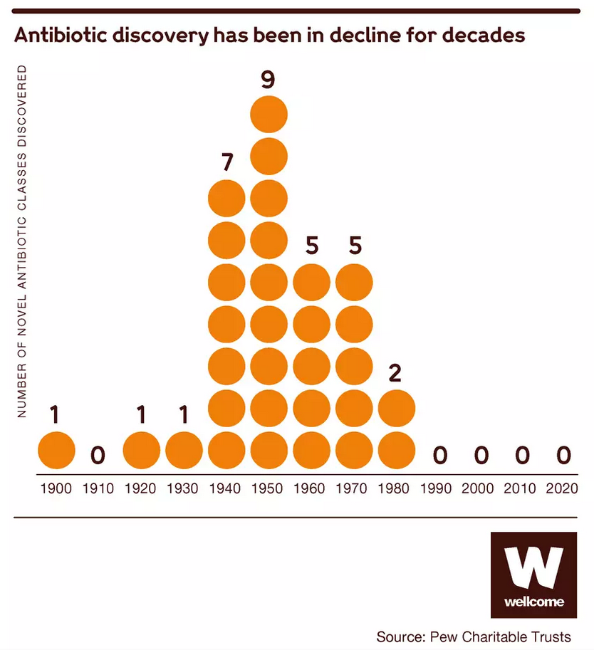 /posts/084---resistencia_antibiotica/nuevos_atb.png