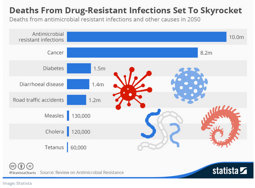 /posts/084---resistencia_antibiotica/resist_atb1.png