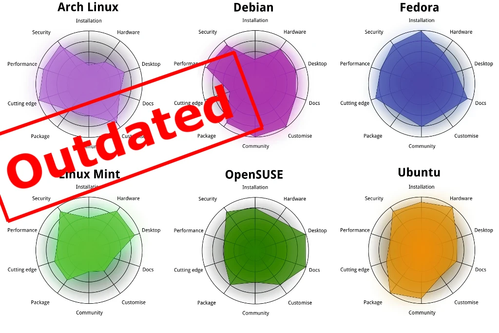/posts/121---arch-vs-ubuntu/graph.webp