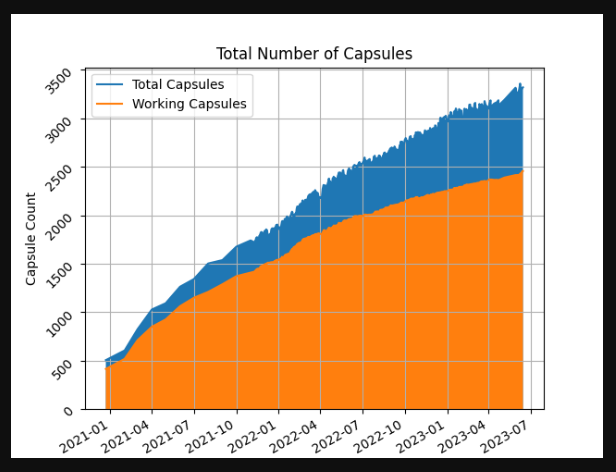 /posts/122---minimalismo-y-protocolo-gemini/gemini-capsules-2023.png