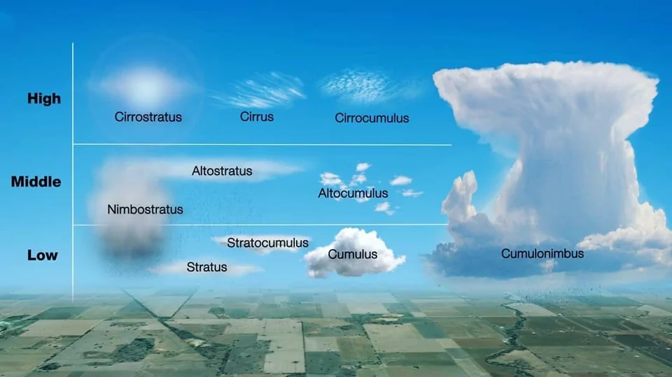 /posts/128---recomendados-de-agosto/nubes.webp
