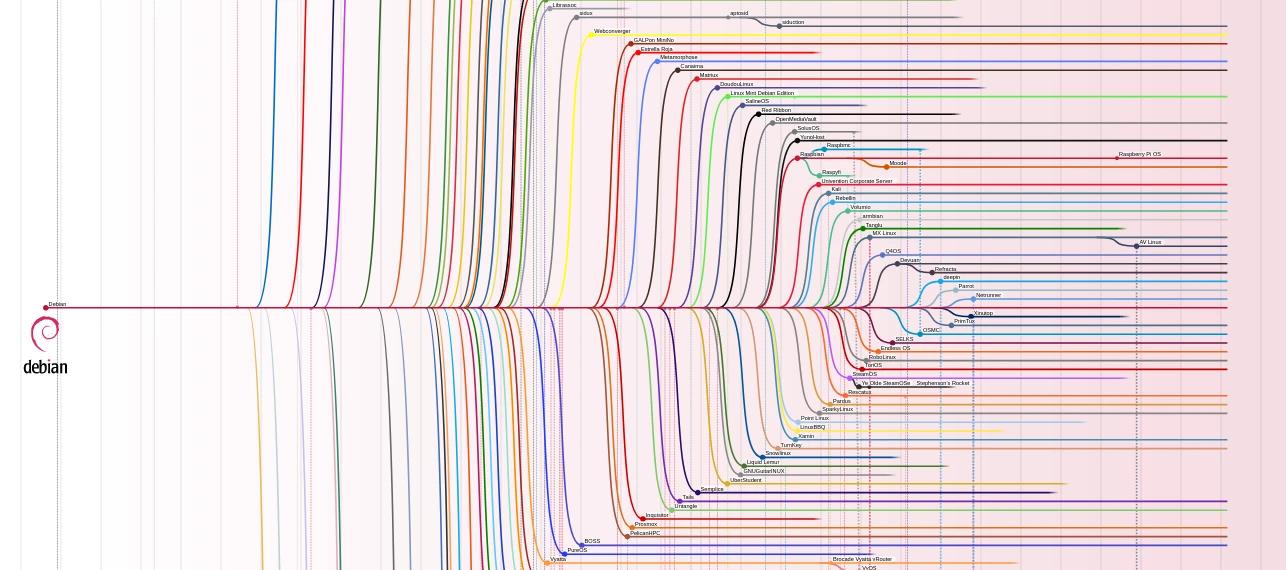 /posts/129---fragmentacion/debian.webp